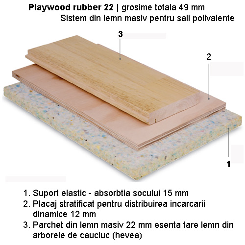 Playwood Rubber 22